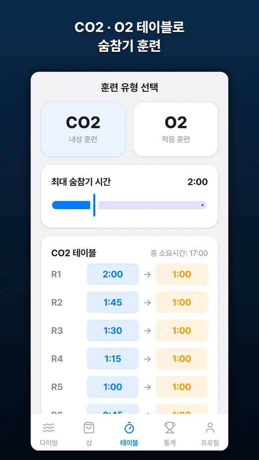 프렌젤 마스터 테이블 화면 — CO2·O2 선택과 자동 생성된 CO2 테이블